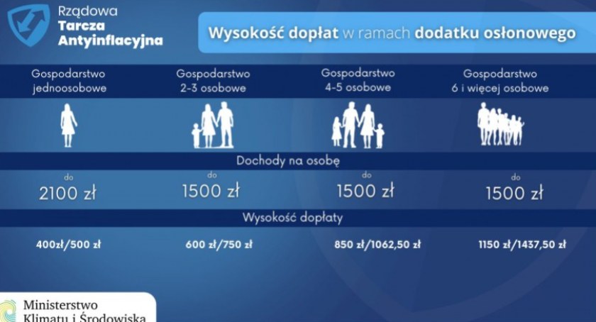 Dodatek osłonowy