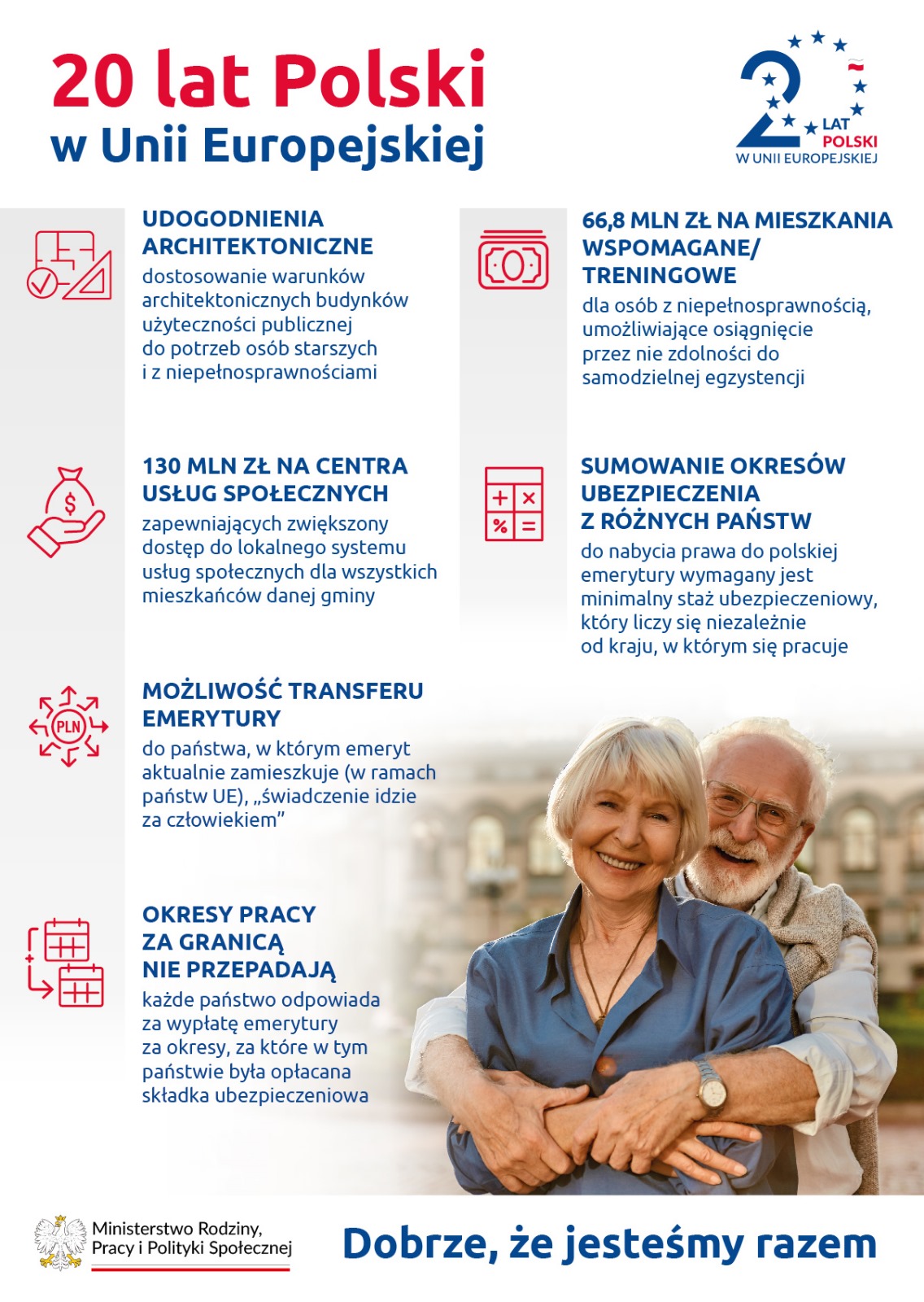 20 lat w Unii Europejskiej